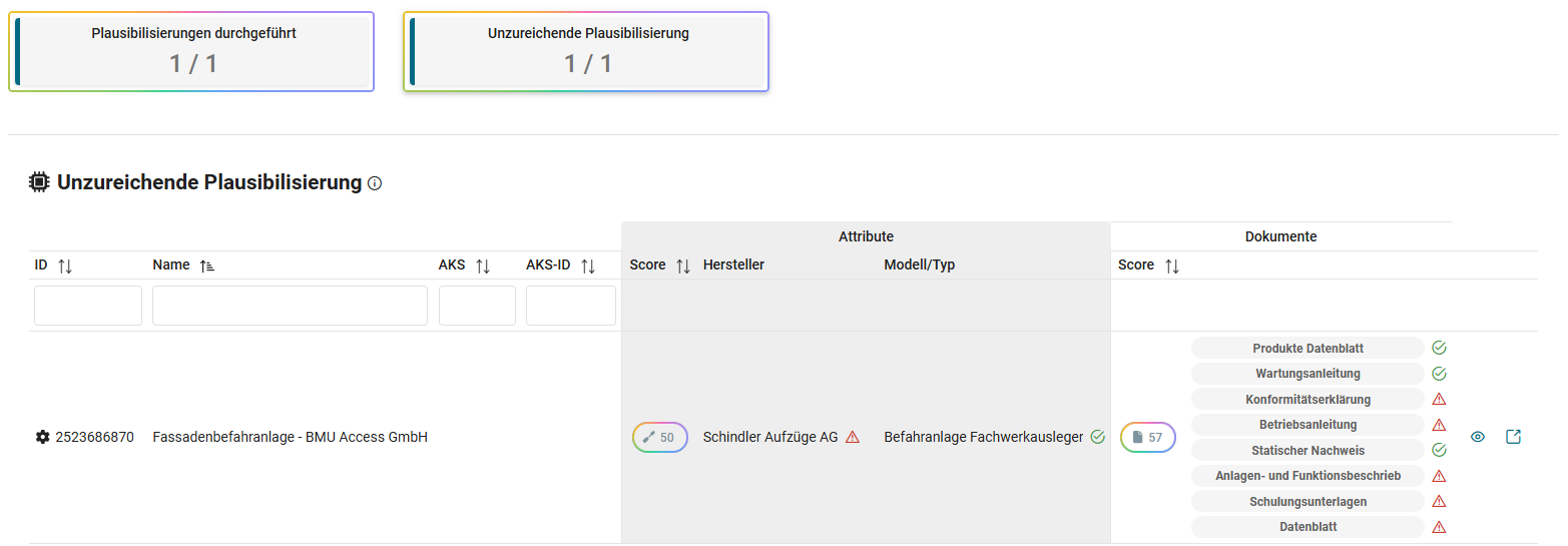 Qualit&auml;ts-Dashboard in LIBAL mit Kacheln zu durchgef&uuml;hrten Plausibilisierungen und Score-Werten je Typ